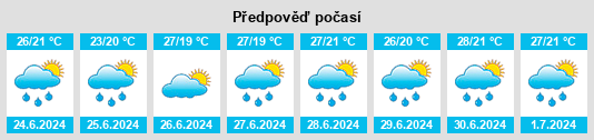 Výhled počasí pro místo El Grullo na Slunečno.cz