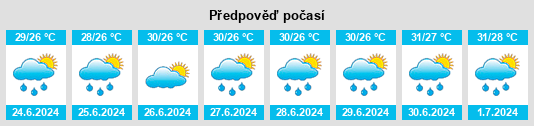 Výhled počasí pro místo El Colomo na Slunečno.cz