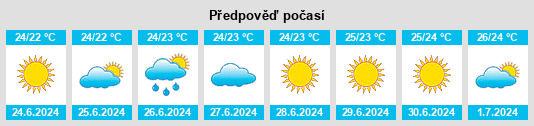 Výhled počasí pro místo El Chinal na Slunečno.cz