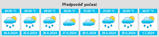 Výhled počasí pro místo El Carrizo na Slunečno.cz