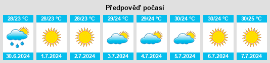 Výhled počasí pro místo Ciudad Insurgentes na Slunečno.cz