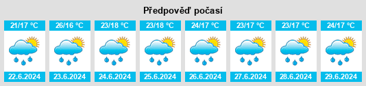 Výhled počasí pro místo Ecuandureo na Slunečno.cz