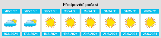 Výhled počasí pro místo Aíyira na Slunečno.cz