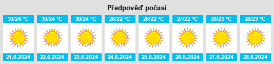 Výhled počasí pro místo Aígio na Slunečno.cz