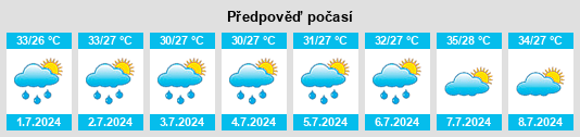 Výhled počasí pro místo Culiacán na Slunečno.cz