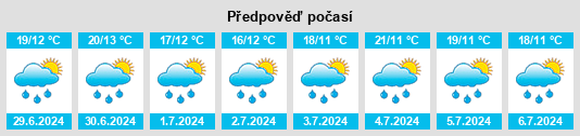 Výhled počasí pro místo Cuanajo na Slunečno.cz