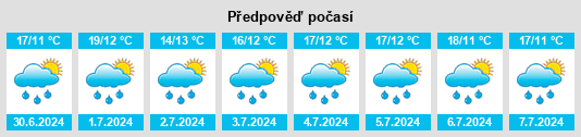 Výhled počasí pro místo Contepec na Slunečno.cz