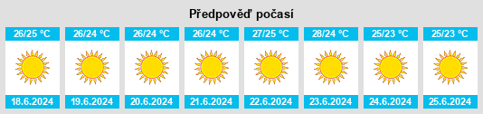 Výhled počasí pro místo Aigáleo na Slunečno.cz