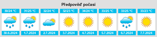 Výhled počasí pro místo Ciénega de Flores na Slunečno.cz