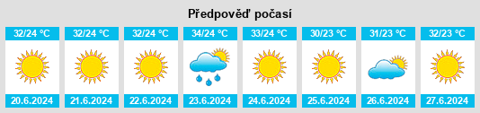 Výhled počasí pro místo Agriá na Slunečno.cz
