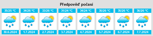 Výhled počasí pro místo Choix na Slunečno.cz