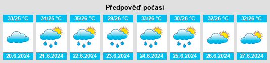 Výhled počasí pro místo Chacala na Slunečno.cz