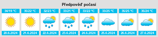 Výhled počasí pro místo Casas Grandes na Slunečno.cz