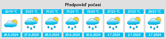 Výhled počasí pro místo Carácuaro na Slunečno.cz