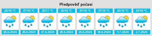 Výhled počasí pro místo Cañitas de Felipe Pescador na Slunečno.cz