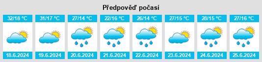 Výhled počasí pro místo Víctor Rosales na Slunečno.cz