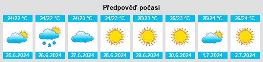 Výhled počasí pro místo Caduaño na Slunečno.cz