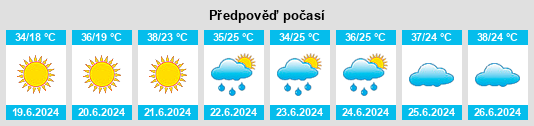 Výhled počasí pro místo Cabullona na Slunečno.cz