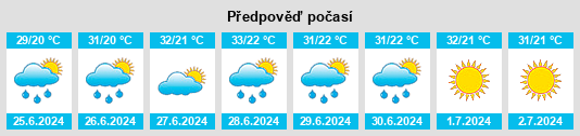 Výhled počasí pro místo Cabos na Slunečno.cz