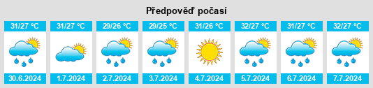 Výhled počasí pro místo Bucerías na Slunečno.cz