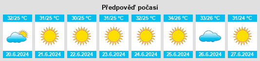 Výhled počasí pro místo Zghartā na Slunečno.cz