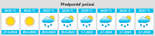 Výhled počasí pro místo Bermejillo na Slunečno.cz