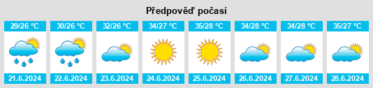 Výhled počasí pro místo Barobampo na Slunečno.cz