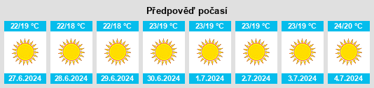 Výhled počasí pro místo Bandini na Slunečno.cz