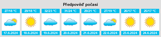 Výhled počasí pro místo Zahlé na Slunečno.cz