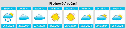 Výhled počasí pro místo Bagojo Colectivo na Slunečno.cz