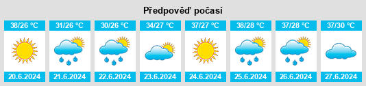 Výhled počasí pro místo Bácum na Slunečno.cz