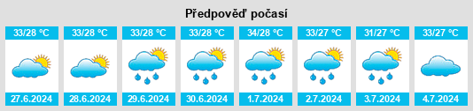 Výhled počasí pro místo Bacorehuis na Slunečno.cz