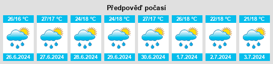Výhled počasí pro místo Atequiza na Slunečno.cz