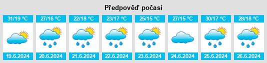 Výhled počasí pro místo Villa de Arista na Slunečno.cz