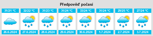 Výhled počasí pro místo Apatzingán na Slunečno.cz