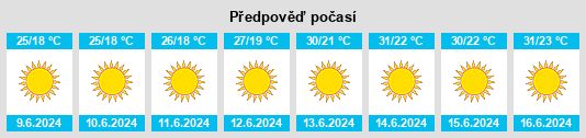 Výhled počasí pro místo Sîr ed Danniyé na Slunečno.cz