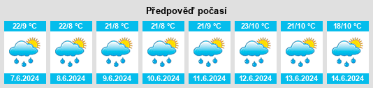 Výhled počasí pro místo Angahuán na Slunečno.cz