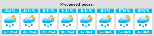 Výhled počasí pro místo Amealco na Slunečno.cz