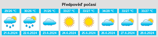 Výhled počasí pro místo Alhuey na Slunečno.cz