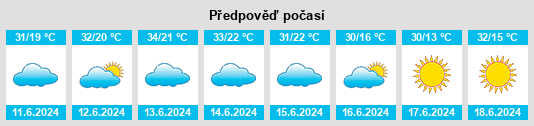 Výhled počasí pro místo Aldana na Slunečno.cz