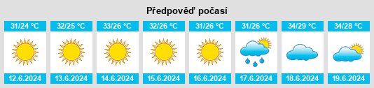 Výhled počasí pro místo Ra’s Bayrūt na Slunečno.cz