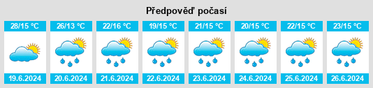 Výhled počasí pro místo Ajuchitlán na Slunečno.cz