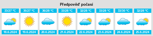 Výhled počasí pro místo Ahome na Slunečno.cz