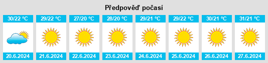 Výhled počasí pro místo Marjayoûn na Slunečno.cz