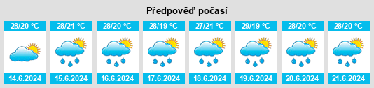 Výhled počasí pro místo Aguililla na Slunečno.cz