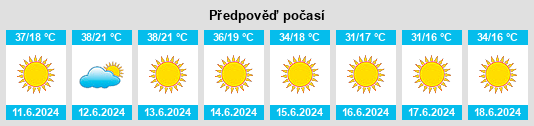 Výhled počasí pro místo Agua Prieta na Slunečno.cz