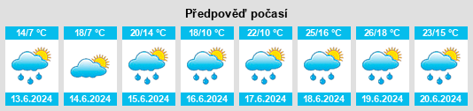 Výhled počasí pro místo Spořice na Slunečno.cz