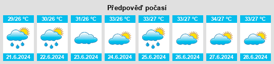 Výhled počasí pro místo Bachigualato na Slunečno.cz