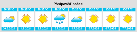 Výhled počasí pro místo Chametla na Slunečno.cz