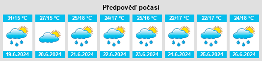 Výhled počasí pro místo Victoria de Cortazar na Slunečno.cz